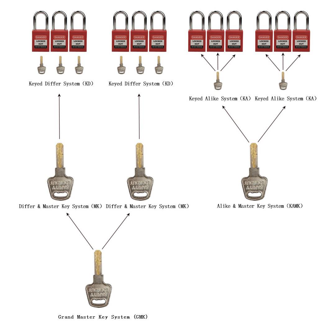 KEY CHARTING SYSTEM1.jpg